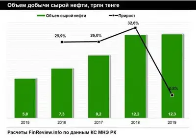 Zakon.kz