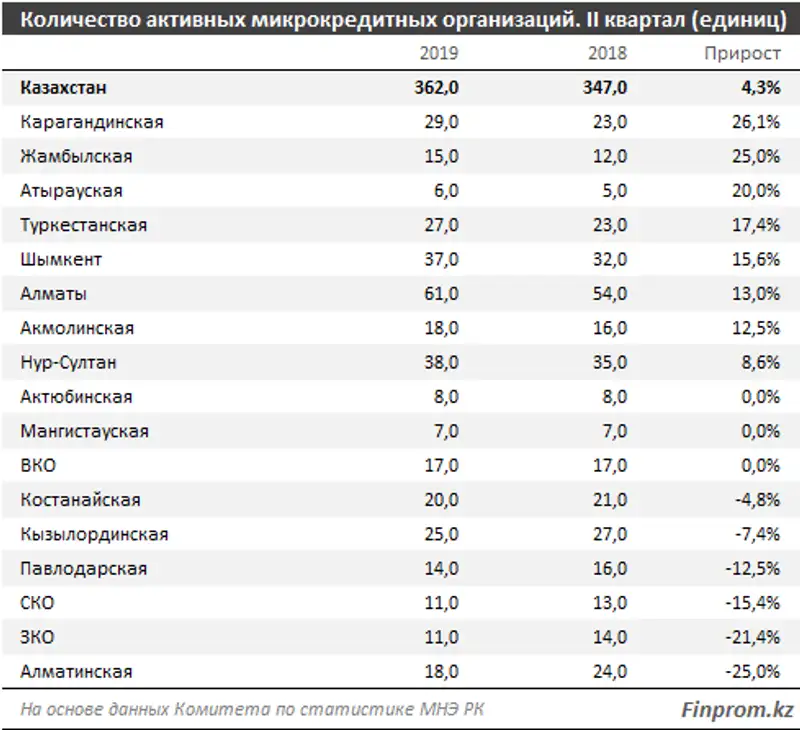 https://finprom.kz/storage/app/media/2019/9/04/3.png, фото - Новости Zakon.kz от 04.09.2019 09:31