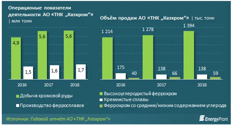 https://www.energyprom.kz/storage/app/media/2019/09/10/31.png, фото - Новости Zakon.kz от 10.09.2019 11:17