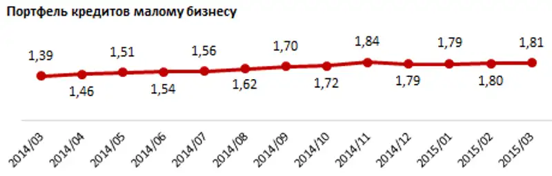 https://ranking.kz./upload/post1431680921pu29.png, фото - Новости Zakon.kz от 18.05.2015 16:31