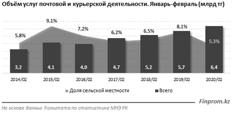 Для обучения школьников во время ЧП остаются только дистанционные варианты, фото - Новости Zakon.kz от 06.04.2020 10:25