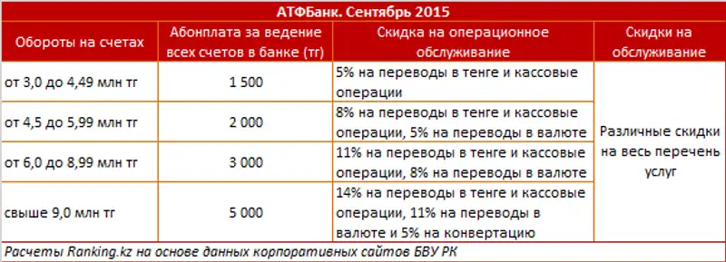 https://ranking.kz./upload/post1443676427pu29.png, фото - Новости Zakon.kz от 02.10.2015 17:05