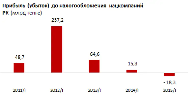 https://ranking.kz./upload/post1436330984pu29.png, фото - Новости Zakon.kz от 08.07.2015 21:48