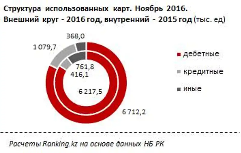 undefined, фото - Новости Zakon.kz от 26.12.2016 17:13