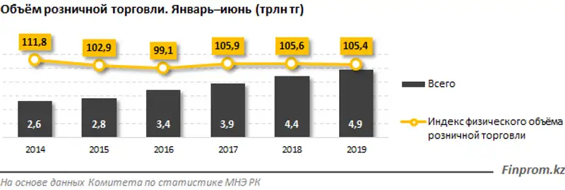 https://static.zakon.kz/uploads/posts/2019-07/1564026856_image001.png, фото - Новости Zakon.kz от 25.07.2019 10:03