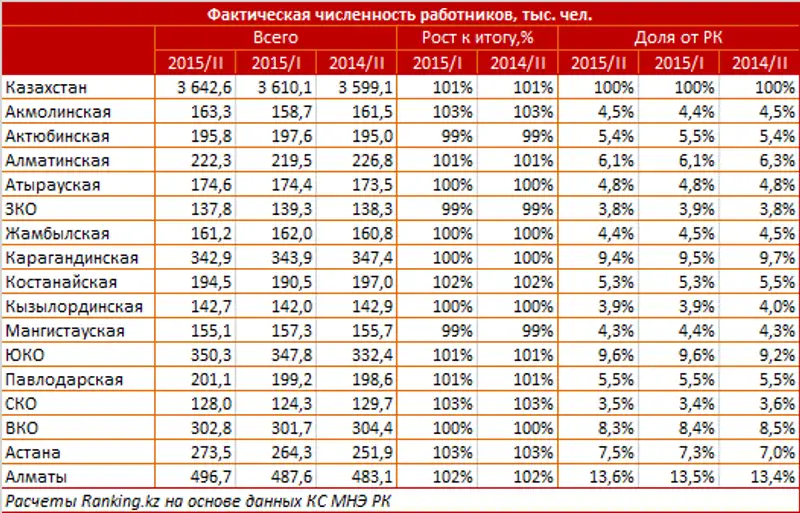 https://ranking.kz./upload/post1440668427pu2.png, фото - Новости Zakon.kz от 27.08.2015 22:33