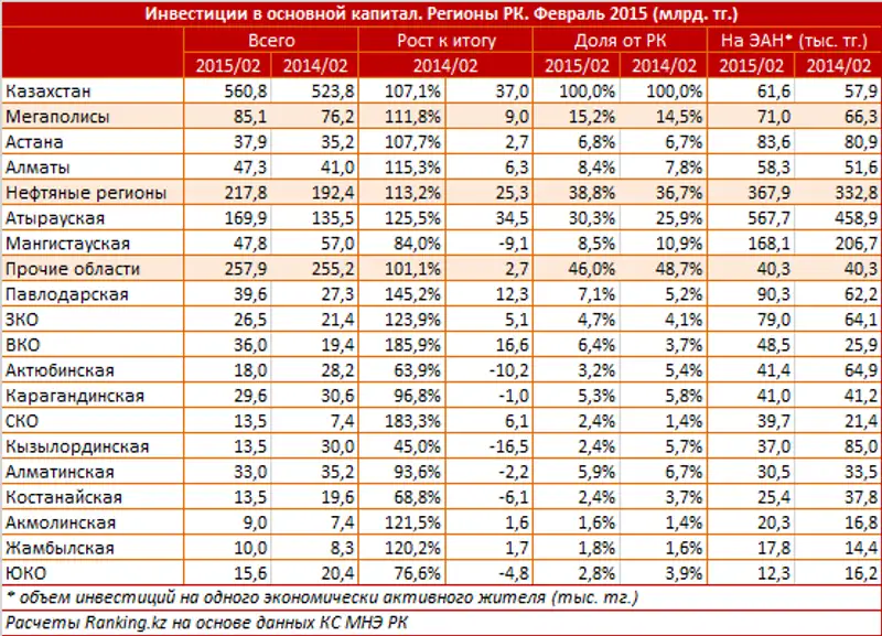 https://ranking.kz./upload/post1427347147pu2.png, фото - Новости Zakon.kz от 26.03.2015 20:10