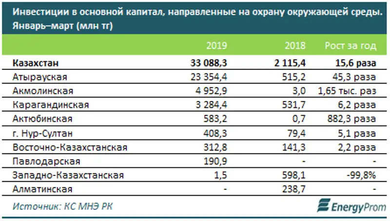 https://www.energyprom.kz/storage/app/media/2019/04/24/2.png, фото - Новости Zakon.kz от 24.04.2019 09:24