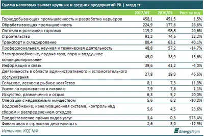 Zakon.kz