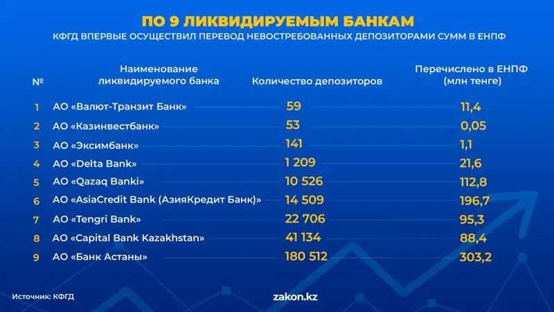 банки, список, ликвидация, фото - Новости Zakon.kz от 31.07.2023 18:01