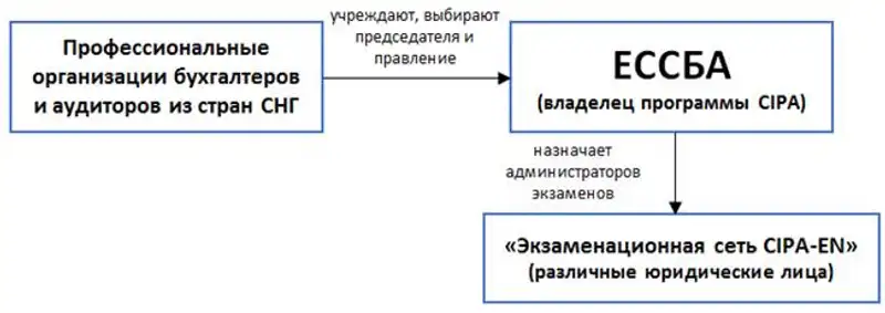 Что происходит с CIPA?, фото - Новости Zakon.kz от 04.02.2014 19:19