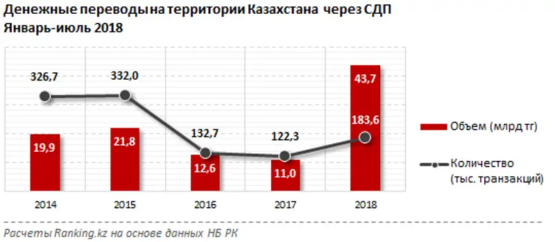 undefined, фото - Новости Zakon.kz от 05.09.2018 10:30