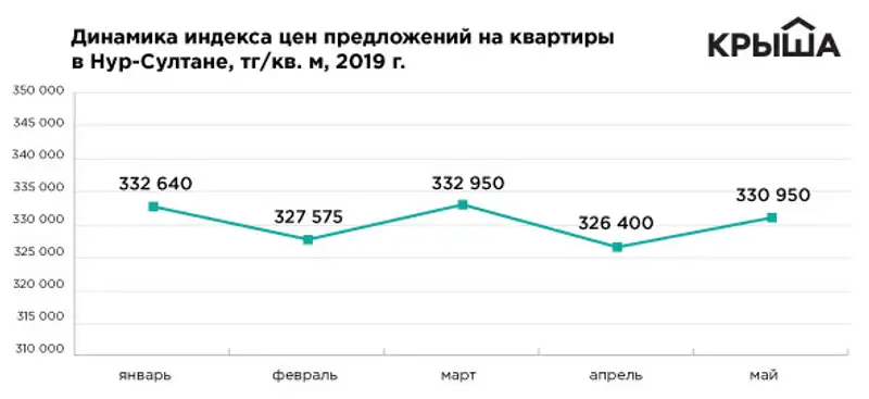 https://static.zakon.kz/uploads/posts/2019-06/1559882141_2.jpg, фото - Новости Zakon.kz от 07.06.2019 11:30