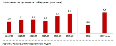 Zakon.kz