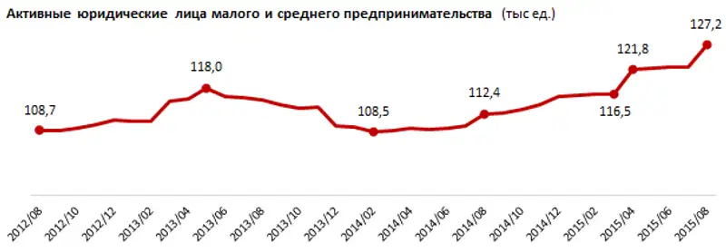 https://ranking.kz./upload/post1443676517pu29.png, фото - Новости Zakon.kz от 02.10.2015 17:05