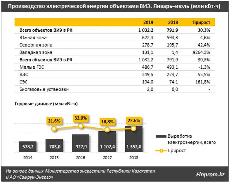 https://finprom.kz/storage/app/media/2019/9/30/31.png, фото - Новости Zakon.kz от 30.09.2019 08:29