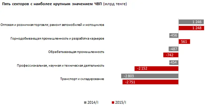 https://ranking.kz./upload/post1438150529pu29.png, фото - Новости Zakon.kz от 29.07.2015 21:03