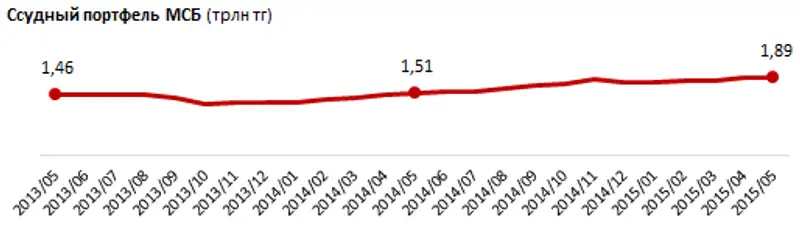 https://ranking.kz./upload/post1438660048pu29.png, фото - Новости Zakon.kz от 04.08.2015 17:13