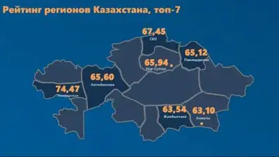 Региональная служба коммуникаций СКО, фото - Новости Zakon.kz от 30.06.2021 19:24