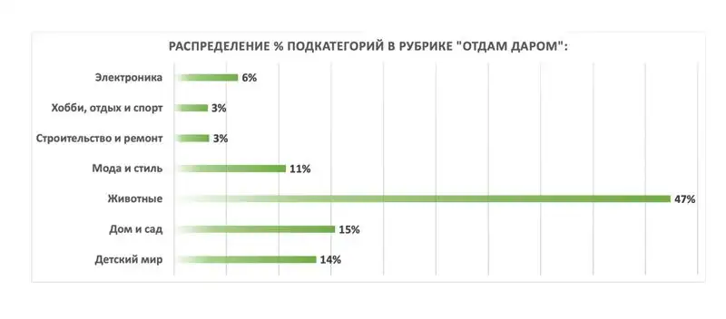 Казахстанцы стали чаще отдавать вещи даром, фото - Новости Zakon.kz от 20.03.2023 10:05