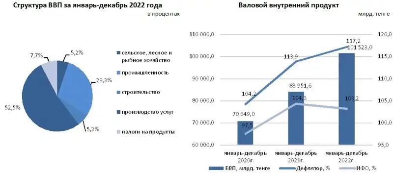 таблица, фото - Новости Zakon.kz от 17.02.2023 15:05