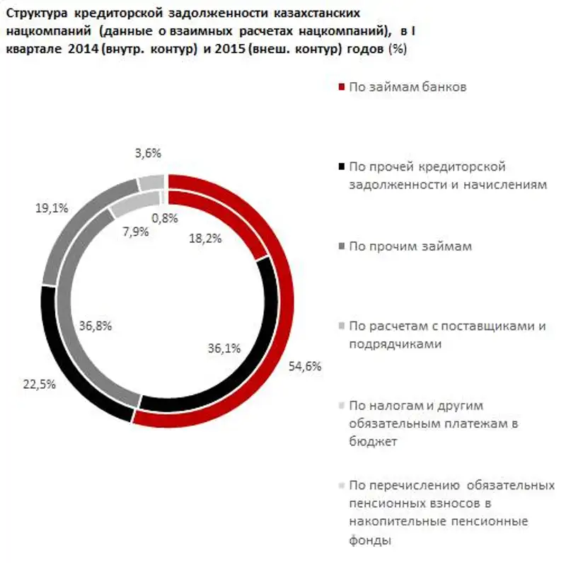 https://ranking.kz./upload/post1436331150pu29.png, фото - Новости Zakon.kz от 08.07.2015 21:48