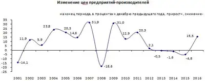 Zakon.kz