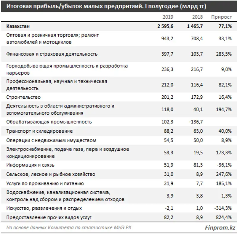 https://finprom.kz/storage/app/media/2019/10/31.png, фото - Новости Zakon.kz от 01.10.2019 09:58