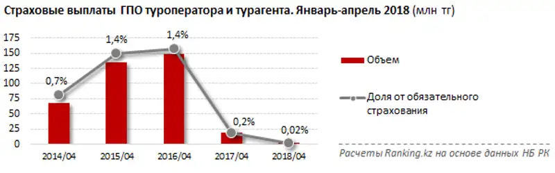 undefined, фото - Новости Zakon.kz от 12.06.2018 11:50