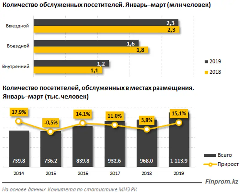 https://finprom.kz/storage/app/media/2019/08/29/21.png, фото - Новости Zakon.kz от 29.08.2019 10:02