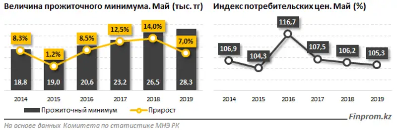 https://static.zakon.kz/uploads/posts/2019-06/1560136876_image001.png, фото - Новости Zakon.kz от 11.06.2019 09:57