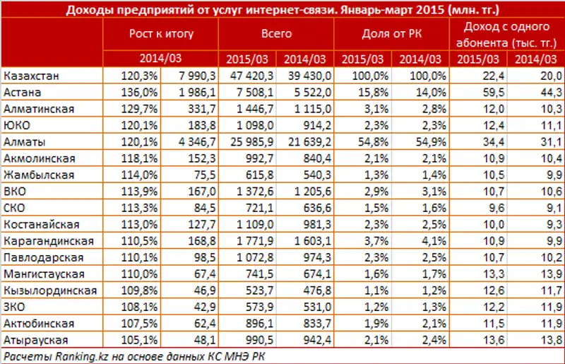 https://ranking.kz./upload/post1429092342pu29.png, фото - Новости Zakon.kz от 16.04.2015 17:48