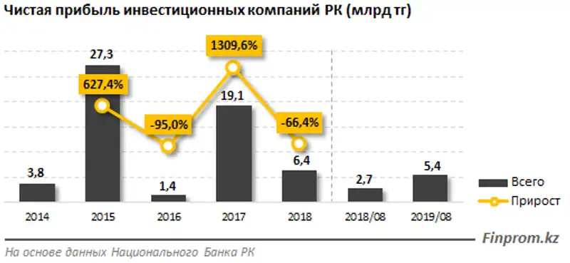 https://finprom.kz/storage/app/media/2019/10/7/111.png, фото - Новости Zakon.kz от 07.10.2019 09:25