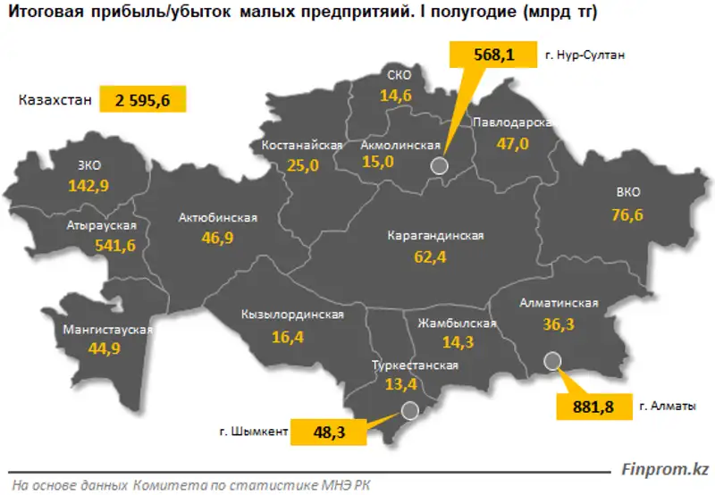 https://finprom.kz/storage/app/media/2019/10/01/4444.png, фото - Новости Zakon.kz от 01.10.2019 09:58