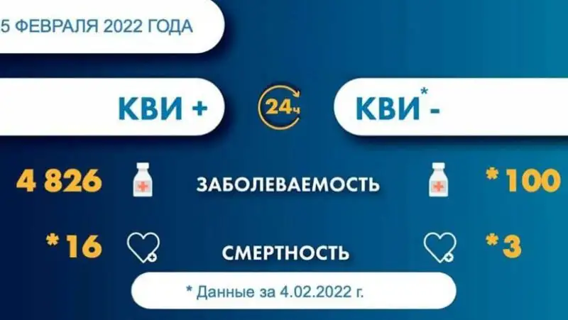 19 казахстанцев, 6 февраля 2022 года, фото - Новости Zakon.kz от 06.02.2022 10:03