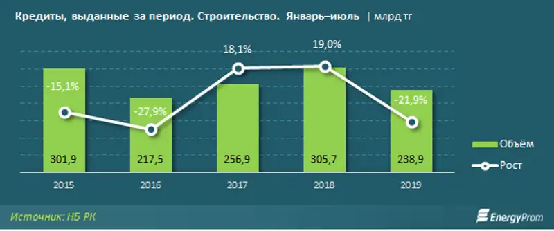 https://www.energyprom.kz/storage/app/media/2019/09/19/1.png, фото - Новости Zakon.kz от 19.09.2019 09:44