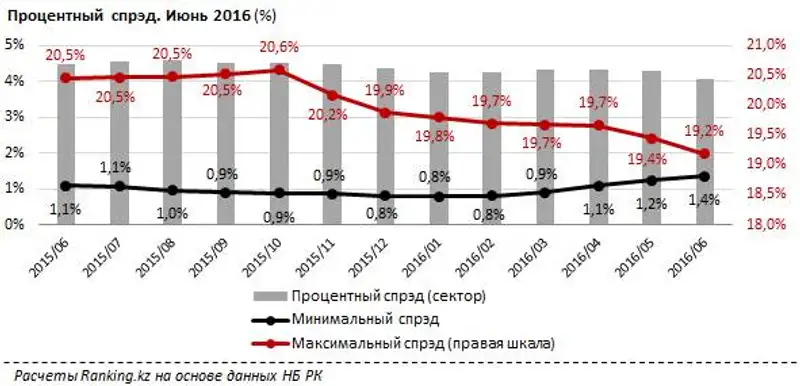 undefined, фото - Новости Zakon.kz от 05.08.2016 16:38