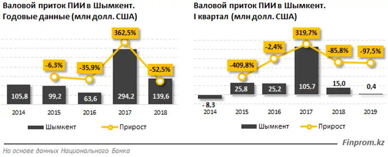 https://finprom.kz/storage/app/media/2019/07/17/1.png, фото - Новости Zakon.kz от 17.07.2019 10:28