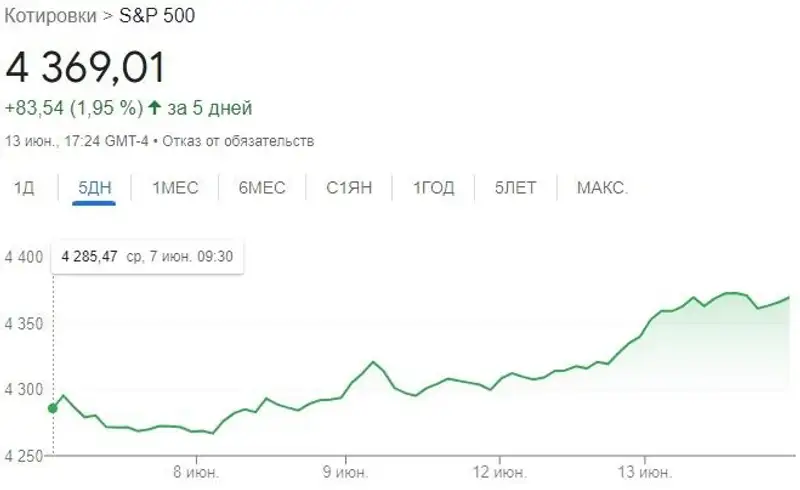 график, динамика, индекс, фото - Новости Zakon.kz от 14.06.2023 13:13