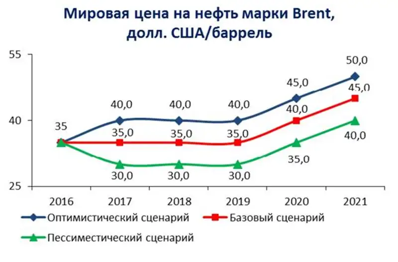 Куда «шагает» экономика Казахстана?, фото - Новости Zakon.kz от 13.02.2017 19:13