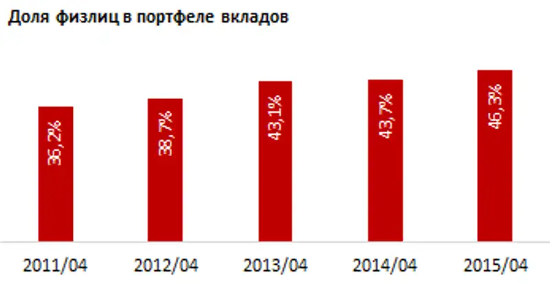 https://ranking.kz./upload/post1435901213pu2.png, фото - Новости Zakon.kz от 03.07.2015 18:41