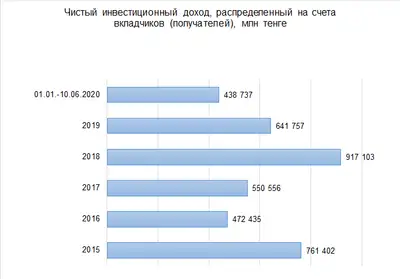 Zakon.kz