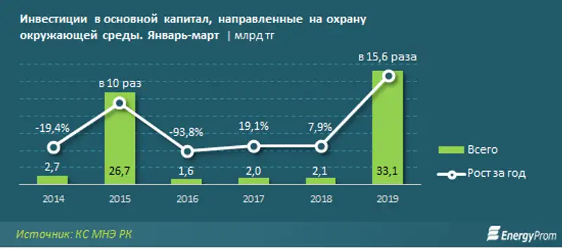 https://www.energyprom.kz/storage/app/media/2019/04/24/13.png, фото - Новости Zakon.kz от 24.04.2019 09:24