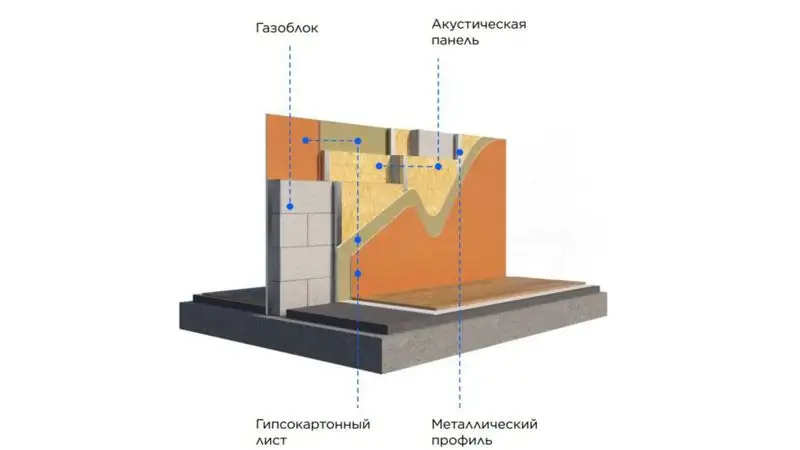 Комфорт и безопасность: как совершенствуется строительство в Казахстане, фото - Новости Zakon.kz от 07.12.2022 09:00