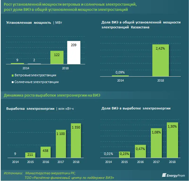 https://www.energyprom.kz/storage/app/media/2019/06/05.2/1.png, фото - Новости Zakon.kz от 05.06.2019 09:03