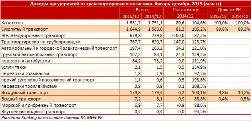 https://ranking.kz./upload/post1455183603pu29.png, фото - Новости Zakon.kz от 11.02.2016 22:25