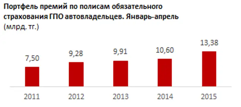 https://ranking.kz./upload/post1433749247pu2.png, фото - Новости Zakon.kz от 08.06.2015 21:03