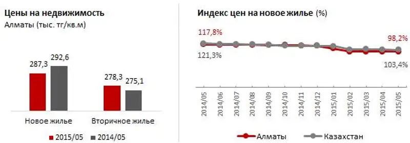 https://ranking.kz./upload/post1435131177pu2.png, фото - Новости Zakon.kz от 24.06.2015 23:32