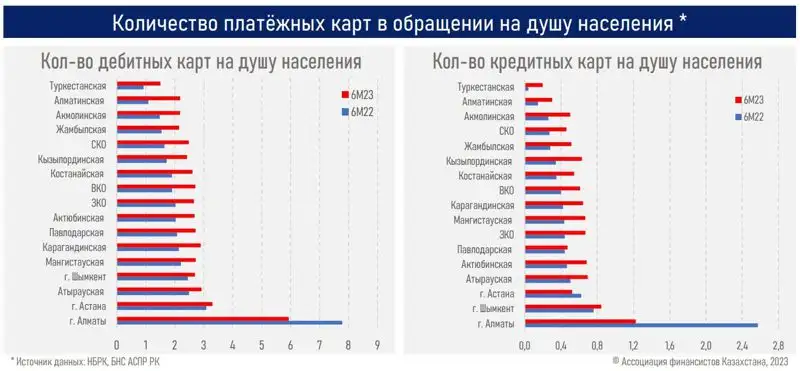 платежные карты, фото - Новости Zakon.kz от 10.08.2023 13:31