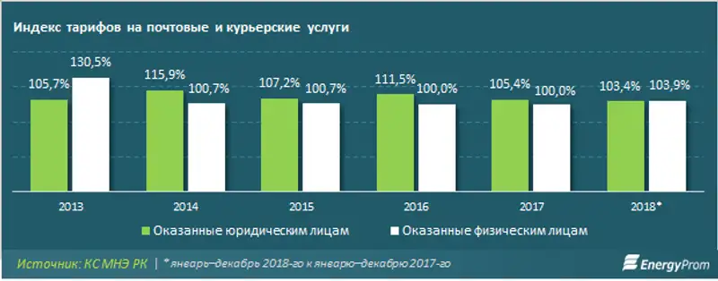 https://www.energyprom.kz/storage/app/media/2019/25/3.png, фото - Новости Zakon.kz от 25.01.2019 10:03